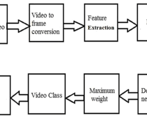 face mask using deep learning deep learning