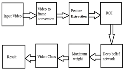 face mask using deep learning deep learning