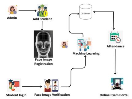 generating image captions based on deep learning and natural language processing deep learning & NLP