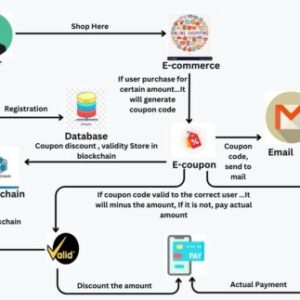 A Group Signature and Authentication Scheme for Blockchain-Based Mobile-Edge Computing BLOCKCHAIN