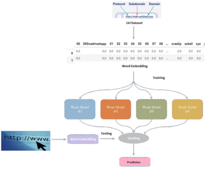 Research on Network Security Situation Prediction-Oriented Adaptive Learning Neuron NETWORK SECURITY
