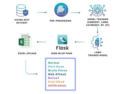 Research on Network Security Situation Prediction-Oriented Adaptive Learning Neuron NETWORKING