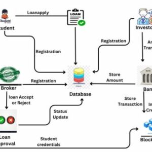 A Blockchain-Based Crowdsourcing Loan Platform for Funding Higher Education in Developing Countries