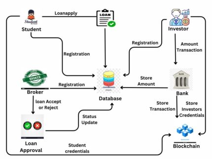 Fake News, Disinformation,and Deepfakes: Leveraging Distributed Ledger Technologies and Blockchain to Combat Digital Deception and Counterfeit Reality INFORMATION FORENSICS AND SECURITY