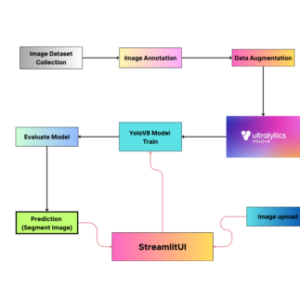 Lung Nodule Detection in Medical Images Based on Improved YOLOv5