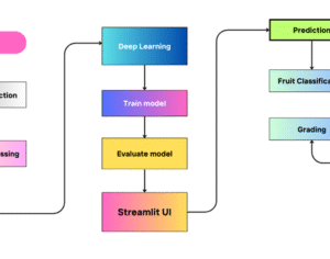 Multi-Fruit Classification and Grading Using a Same-Domain Transfer Learning Approach