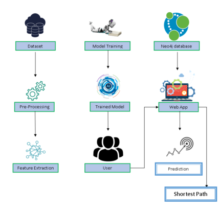 solving onion market instability by forecasting onion price using ML approach machine learning