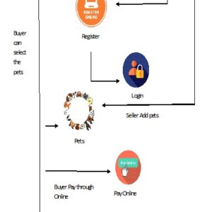 Pet Shop Management System