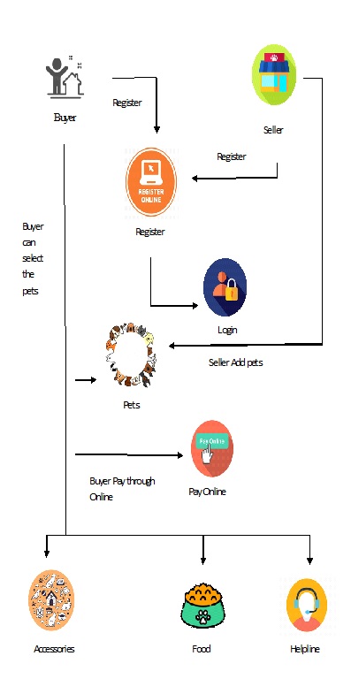 Pet Shop Management System