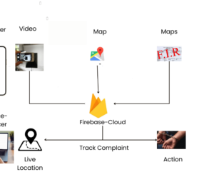 Real Time Alert System based on Crime Area Mapping