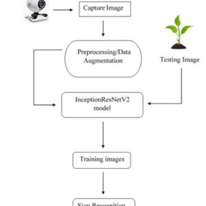 Sign Explainer An Explainable AI Enabled Framework for Sign Language Recognition With Ensemble Learning