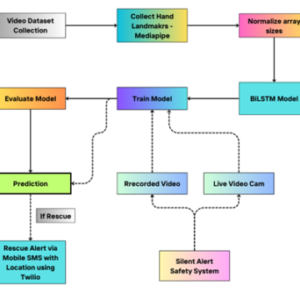 Exploiting Machine Learning Against On-Chip Power Analysis Attacks: Tradeoffs and Design Considerations