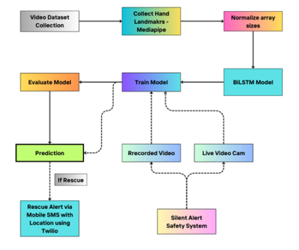 Software Defined Network-Based Management for Enhanced 5G Network Services NETWORK SECURITY