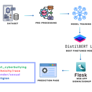 Social Media Forensics an Adaptive Cyberbullying-Related Hate Speech Detection Approach Based on Neural Networks with Uncertainty