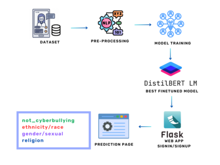 Social Media Forensics an Adaptive Cyberbullying-Related Hate Speech Detection Approach Based on Neural Networks with Uncertainty