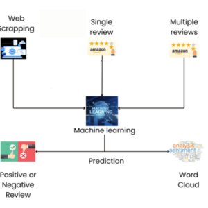 Activity Minimization of Misinformation Influence in Online Social Networks SOCIAL NETWORKING