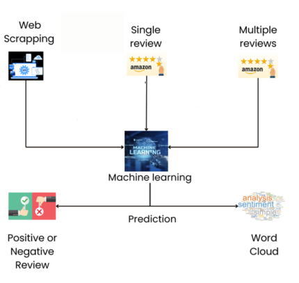 The search for BaTiO3-based piezoelectrics with large piezoelectric coefficient using machine learning